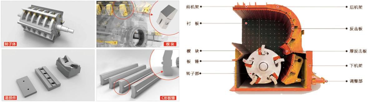 反擊破破碎機原理及內部結構說明