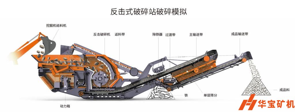 輪胎式vs履帶式移動破碎機(jī)優(yōu)缺點(diǎn)分析