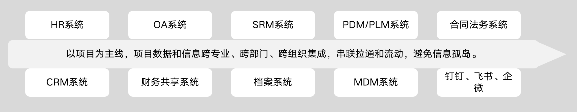 Overall Architecture Diagram