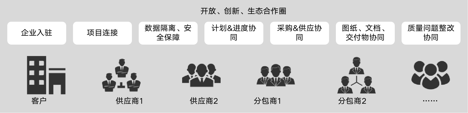 Overall Architecture Diagram