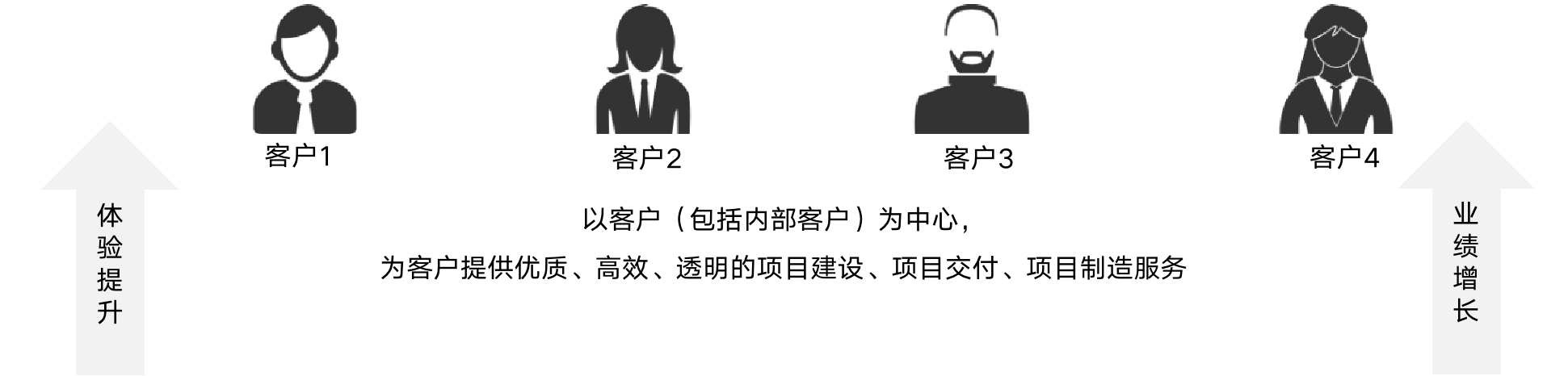 Overall Architecture Diagram