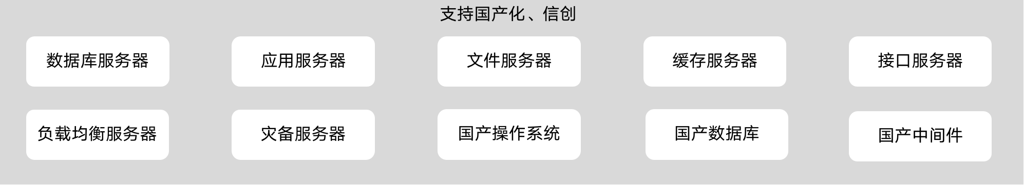 Overall Architecture Diagram