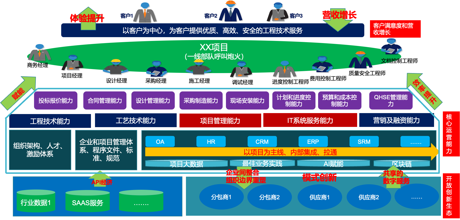 Overall Architecture Diagram